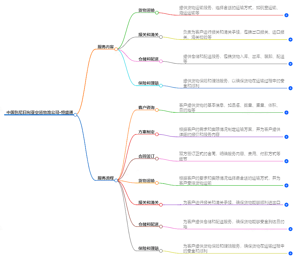 中國(guó)到尼日利亞空運(yùn)物流公司-專業(yè)快捷的物流服務(wù)