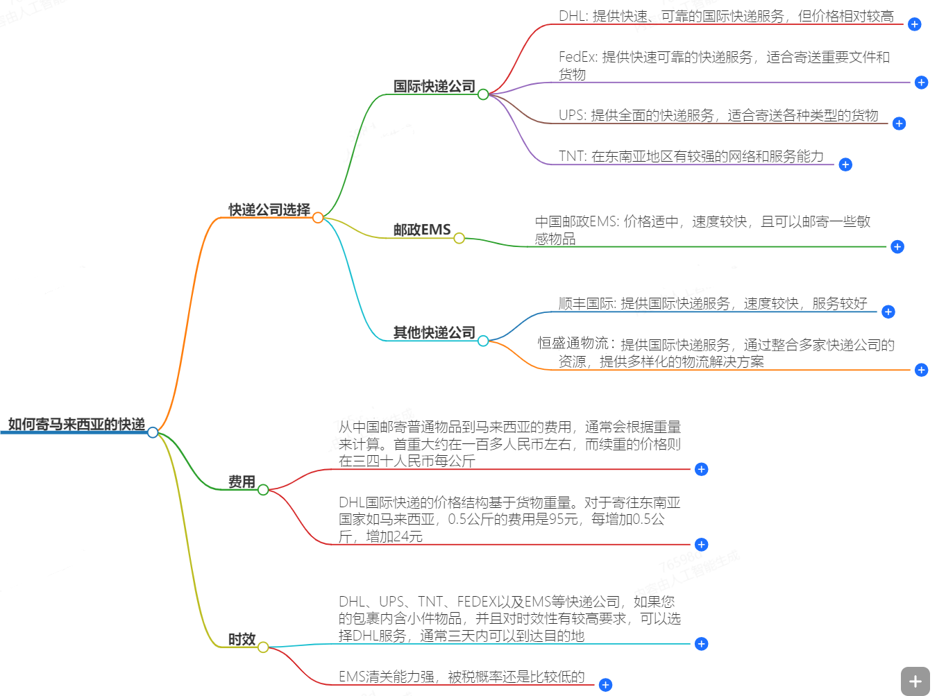 中國至馬來西亞快遞