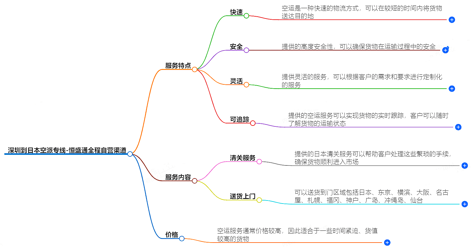 深圳到日本空運