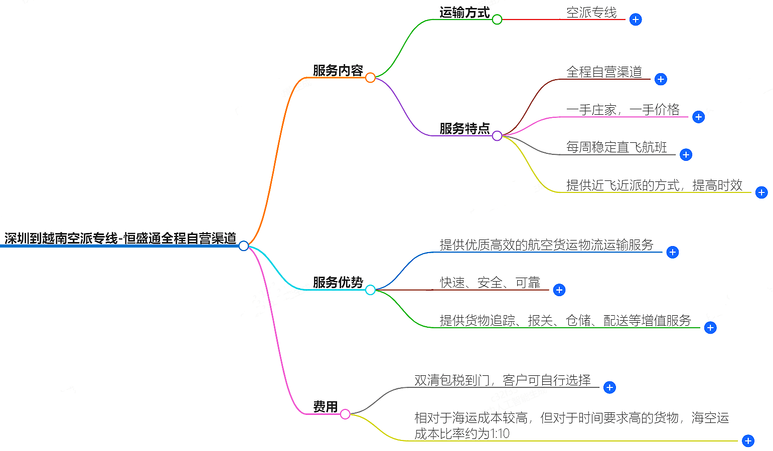 深圳到越南空運(yùn)