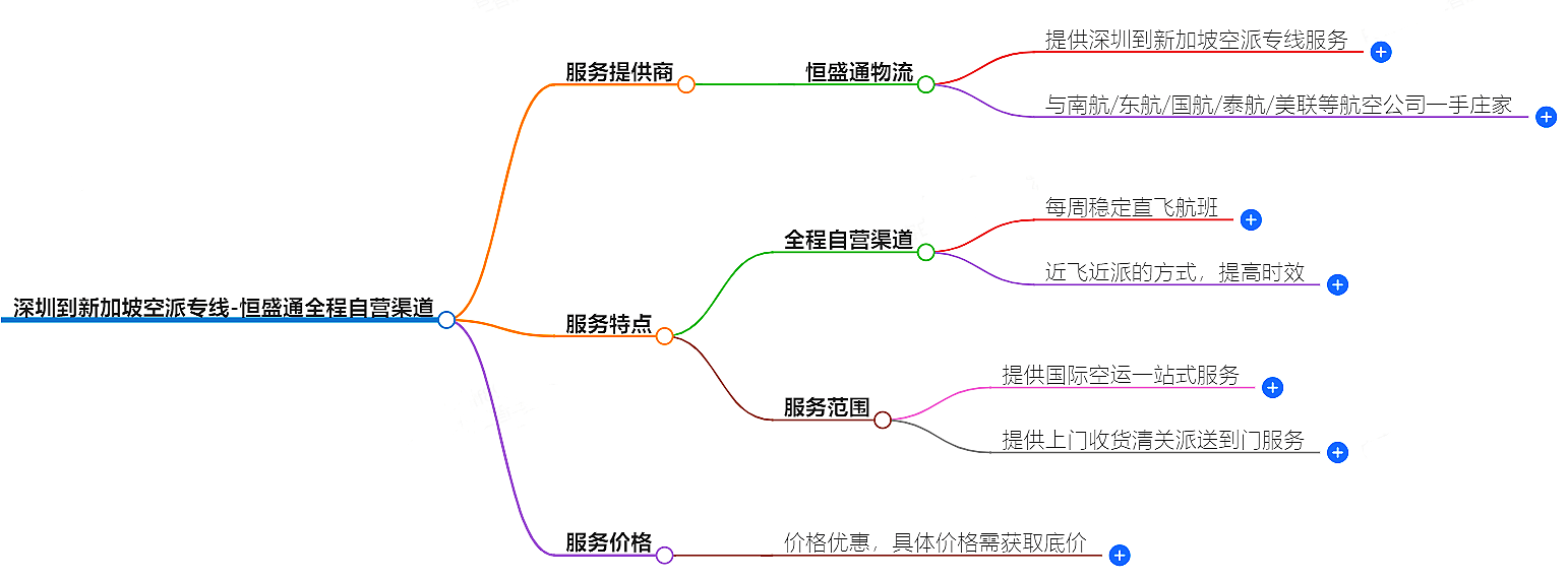 深圳到新加坡空運