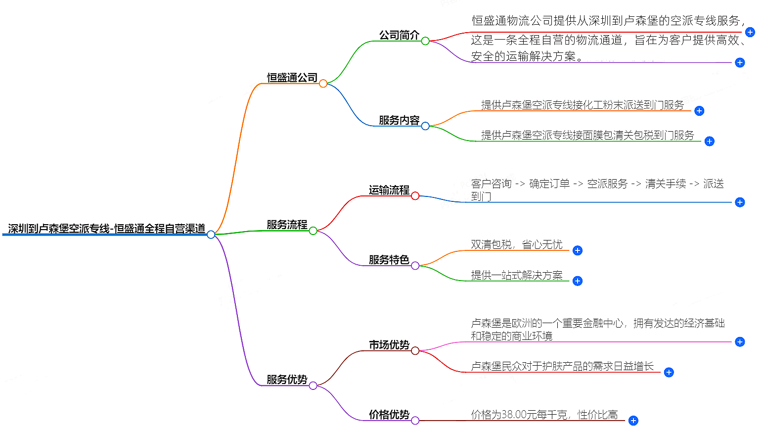 深圳到盧森堡空運(yùn)