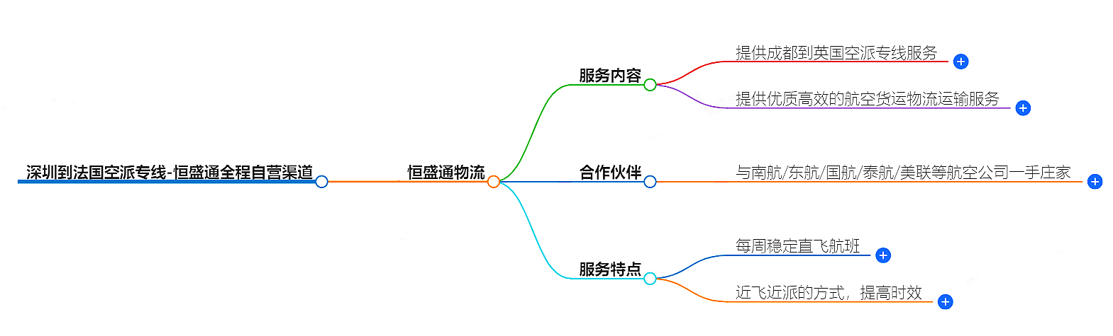 深圳到法國空運