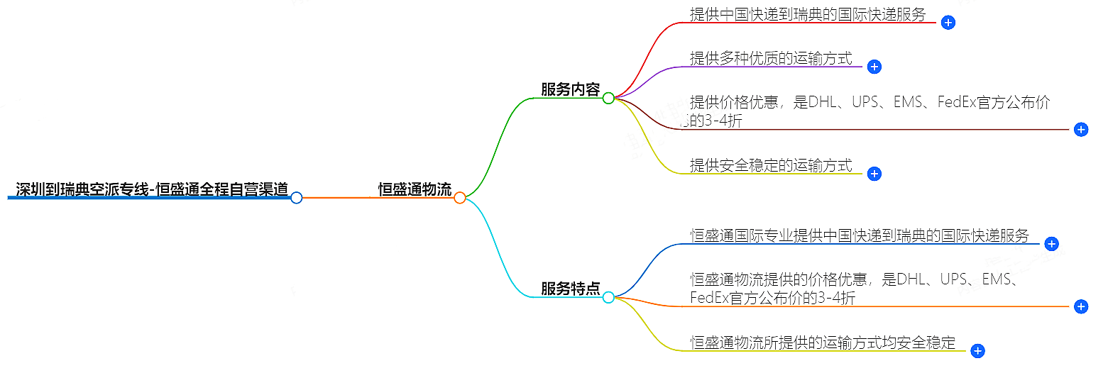 深圳到瑞典空運