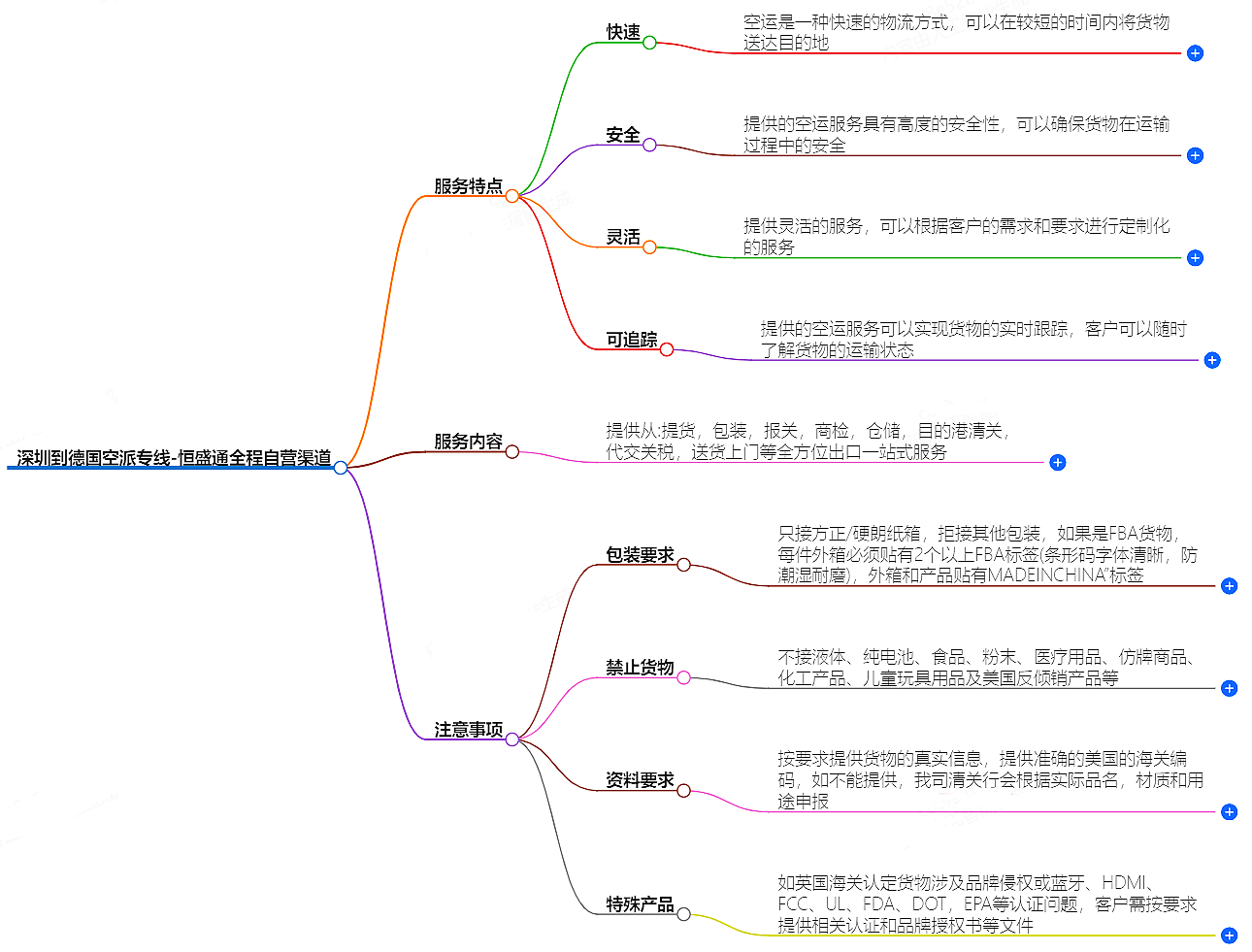 深圳到德國空運